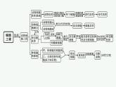 第2章　細胞工程 本章整合課件PPT