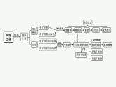 第2章　細胞工程 本章整合課件PPT