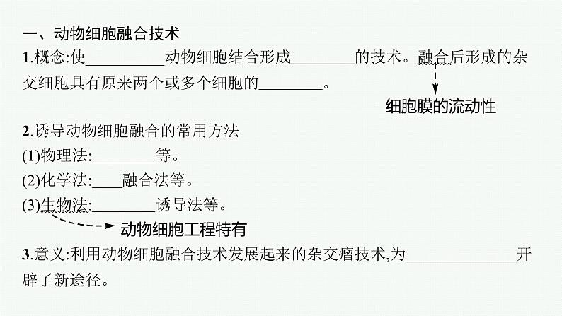 第2节　二　动物细胞融合技术与单克隆抗体课件PPT第5页