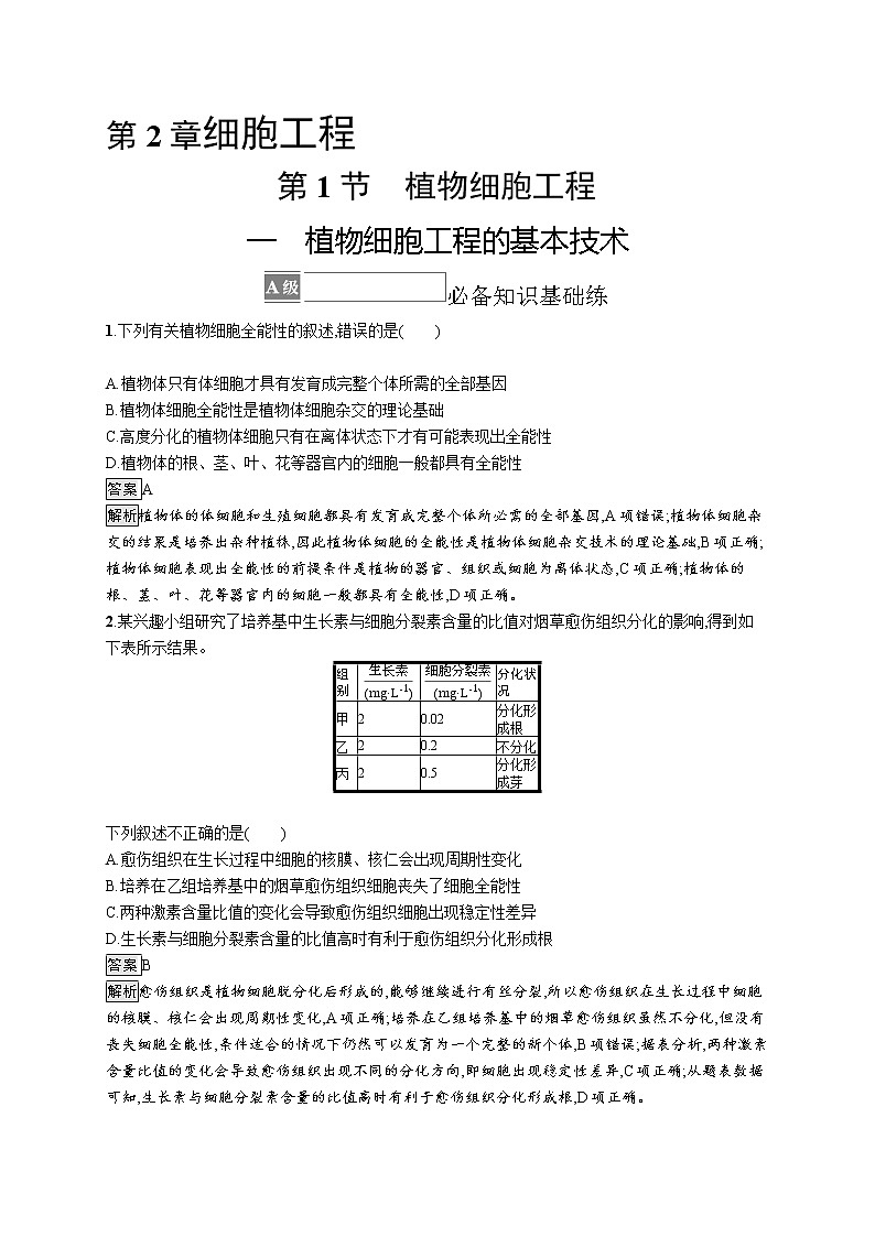 第2章　细胞工程 第1节　一　植物细胞工程的基本技术 试卷01
