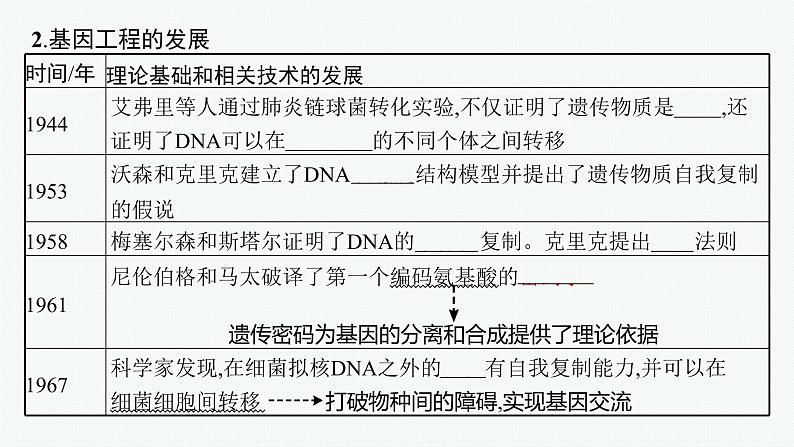 第1节　重组DNA技术的基本工具课件PPT第6页