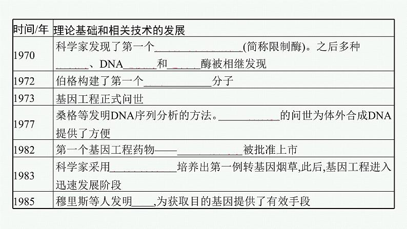 第1节　重组DNA技术的基本工具课件PPT第7页