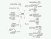 第3章　基因工程 本章整合課件PPT