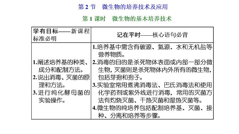 第1章  发酵工程 第2节　第1课时　微生物的基本培养技术课件PPT01