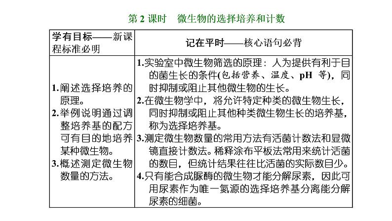 第1章  发酵工程 第2节　第2课时　微生物的选择培养和计数课件PPT第1页