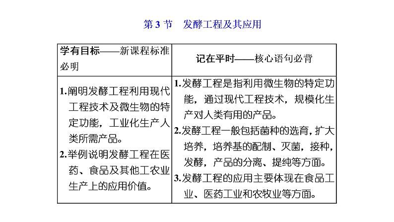 第1章  发酵工程 第3节　发酵工程及其应用课件PPT01