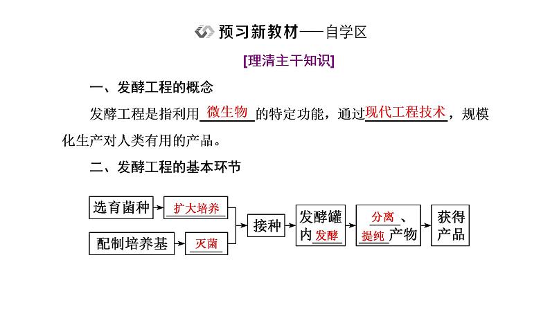 第1章  发酵工程 第3节　发酵工程及其应用课件PPT02