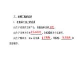 第1章  发酵工程 第3节　发酵工程及其应用课件PPT