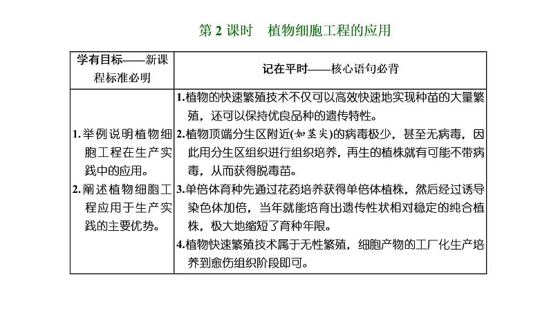 第2章  细胞工程 第1节　第2课时　植物细胞工程的应用课件PPT01