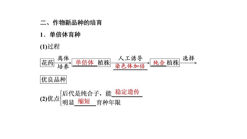 第2章  细胞工程 第1节　第2课时　植物细胞工程的应用课件PPT04