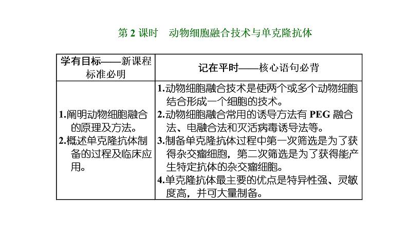 第2章  细胞工程 第2节　第2课时　动物细胞融合技术与单克隆抗体课件PPT01