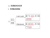 第2章  细胞工程 第2节　第2课时　动物细胞融合技术与单克隆抗体课件PPT