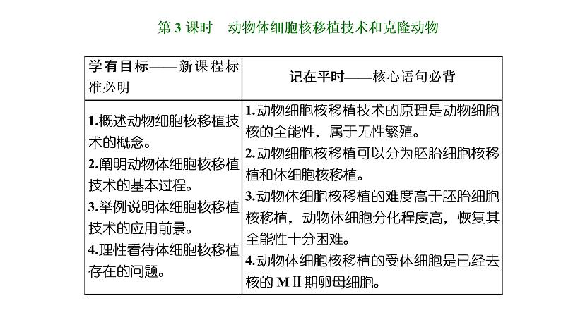 第2章  细胞工程 第2节　第3课时　动物体细胞核移植技术和克隆动物课件PPT01