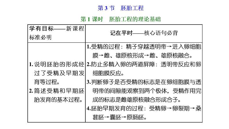 第2章  细胞工程 第3节　第1课时　胚胎工程的理论基础课件PPT第1页