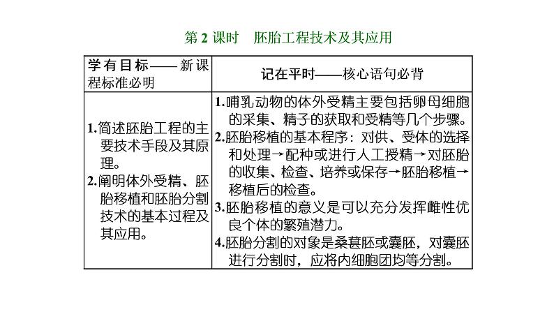 第2章  细胞工程 第3节　第2课时　胚胎工程技术及其应用课件PPT第1页