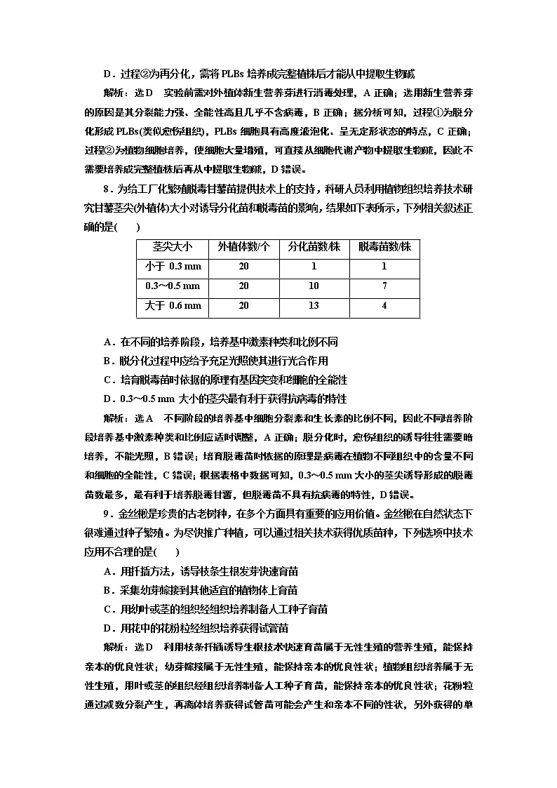 课时跟踪检测（六）  植物细胞工程的应用03