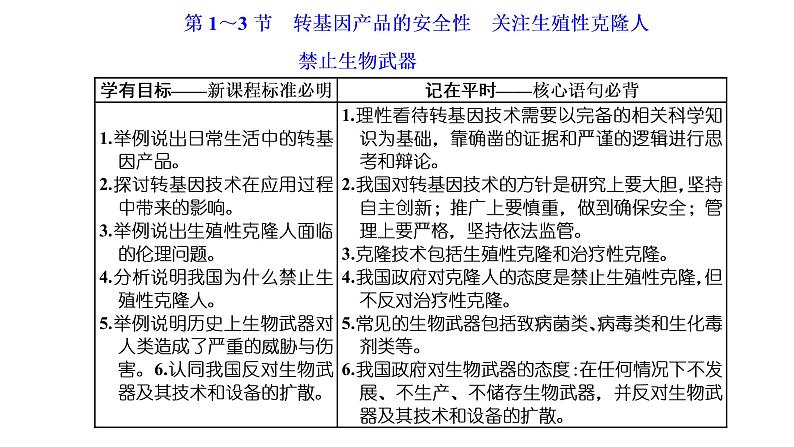 第4章  生物技术的安全性与伦理问题 第1～3节　转基因产品的安全性　关注生殖性克隆人禁止生物武器课件PPT02