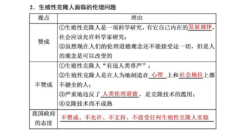 第4章  生物技术的安全性与伦理问题 第1～3节　转基因产品的安全性　关注生殖性克隆人禁止生物武器课件PPT07