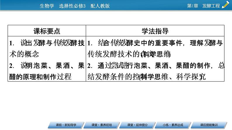 第1章 第1节传统发酵技术的应用课件PPT08