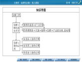 第1章 第3节发酵工程及其应用课件PPT