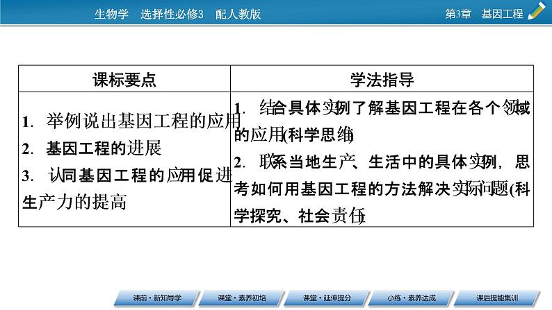 第3章 第3节基因工程的应用课件PPT第2页