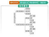 第1章　发酵工程 第1节　传统发酵技术的应用课件PPT
