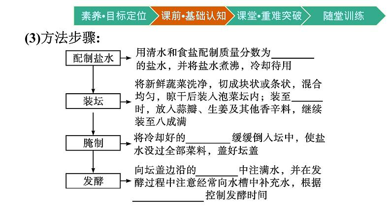 第1章　发酵工程 第1节　传统发酵技术的应用课件PPT07