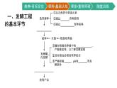 第1章　发酵工程 第3节　发酵工程及其应用课件PPT