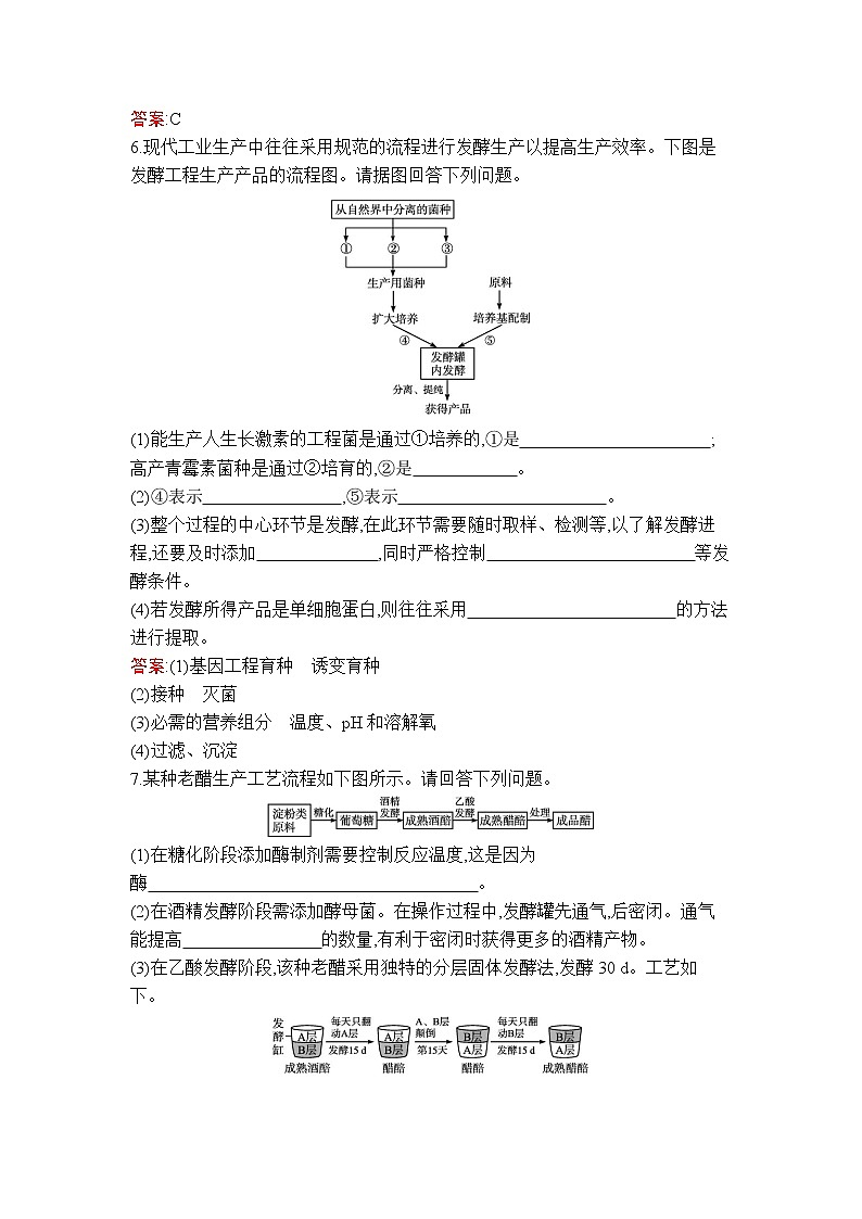 第1章　第3节　发酵工程及其应用 试卷02