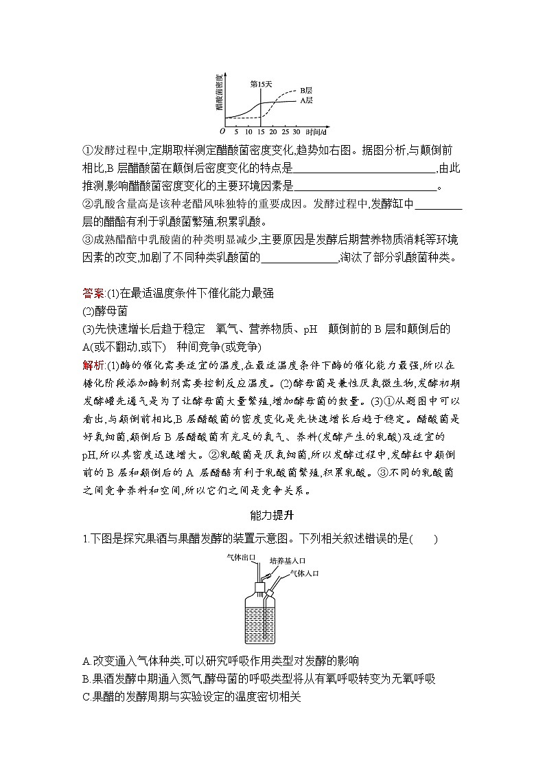 第1章　第3节　发酵工程及其应用 试卷03