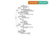 第2章　細胞工程 章末核心素養(yǎng)整合課件PPT