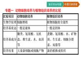 第2章　細胞工程 章末核心素養(yǎng)整合課件PPT