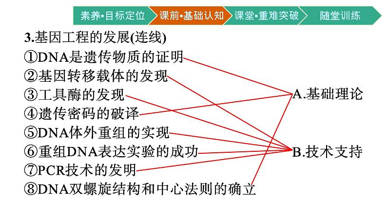 第3章　基因工程 第1节　重组DNA技术的基本工具课件PPT06