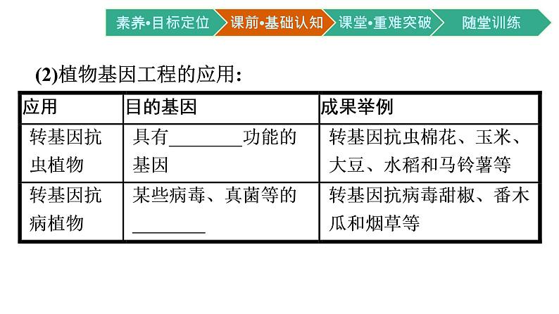 第3章　基因工程 第3节　基因工程的应用-第4节　蛋白质工程的原理和应用课件PPT05