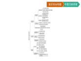 第4章　生物技术的安全性与伦理问题 章末核心素养整合课件PPT
