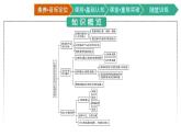 第4章　生物技术的安全性与伦理问题 第4章　第1节　转基因产品的安全性--第2节　关注生殖性克隆人--第3节　禁止生物武器课件PPT