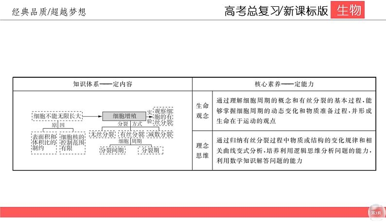 高中生物高考4-1课件PPT03