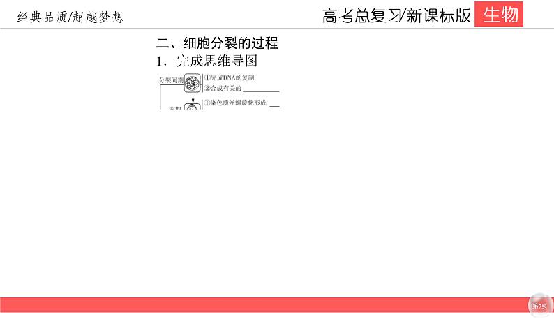 高中生物高考4-1课件PPT07