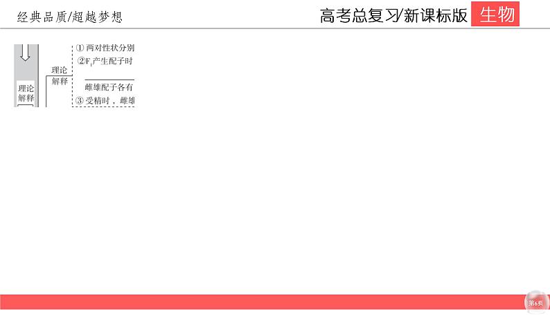 高中生物高考5-2课件PPT第6页