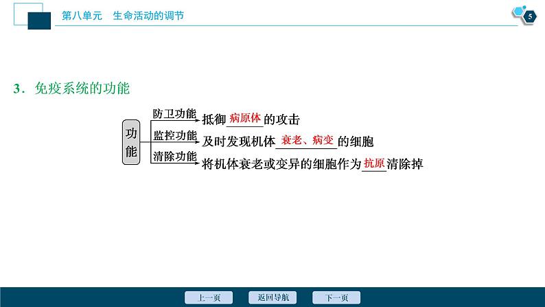 高中生物高考6　第八单元　第26讲　免疫调节课件PPT第6页