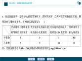 高中生物高考6 加强提升课 　辨析“三率”及“三率”测定的5种实验模型课件PPT