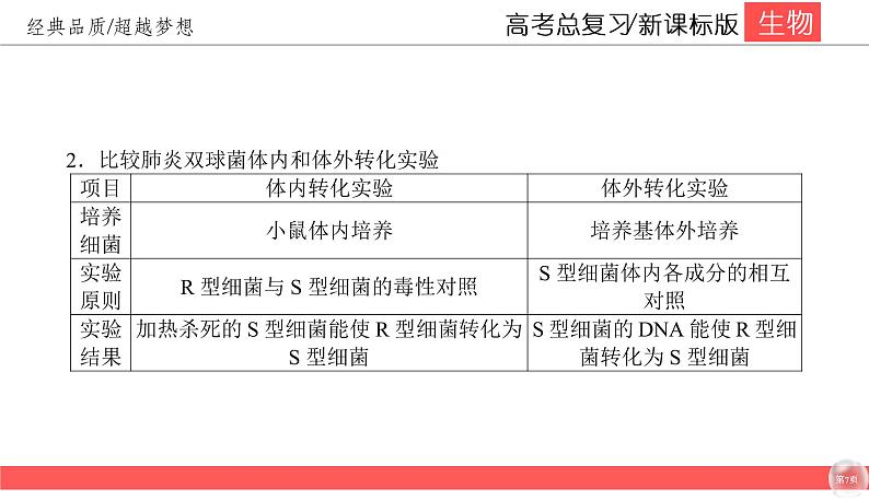 高中生物高考6-1课件PPT07