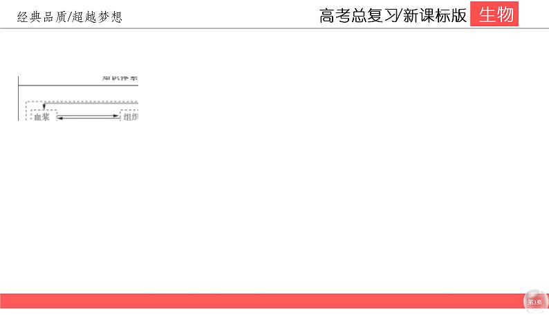 高中生物高考8-1课件PPT第3页