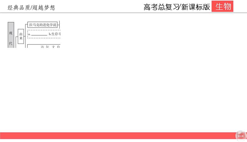 高中生物高考7-3课件PPT第5页