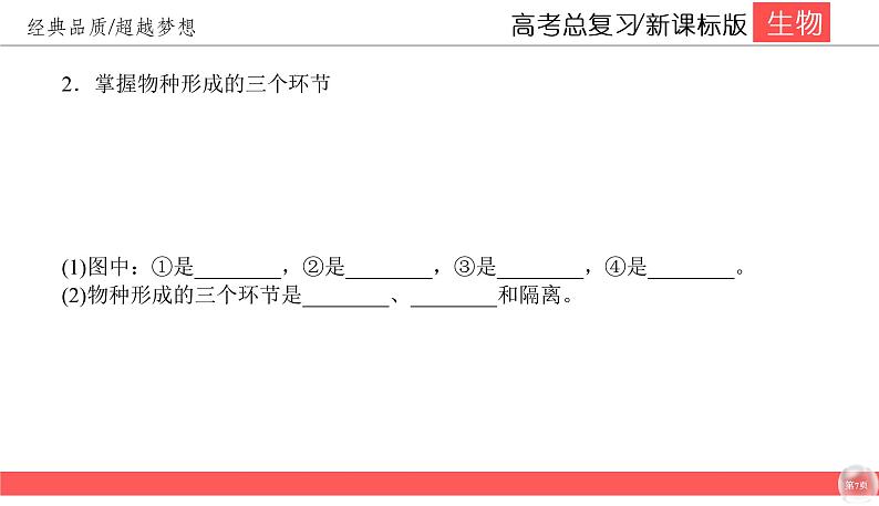 高中生物高考7-3课件PPT第7页