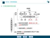 高中生物高考1　第六单元　第17讲　DNA是主要的遗传物质课件PPT