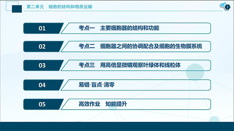 高中生物高考2　第二单元　第6讲　细胞器和生物膜系统课件PPT第2页