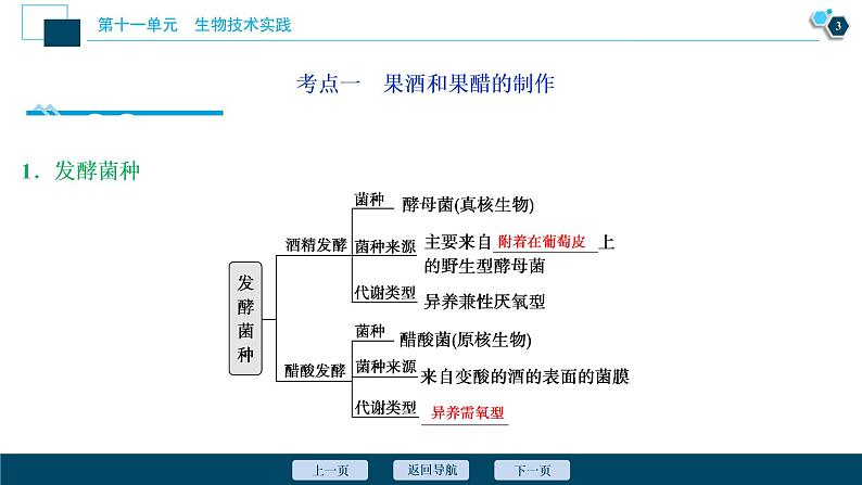 高中生物高考2　第十一单元　第37讲　生物技术在食品加工方面的应用课件PPT第4页