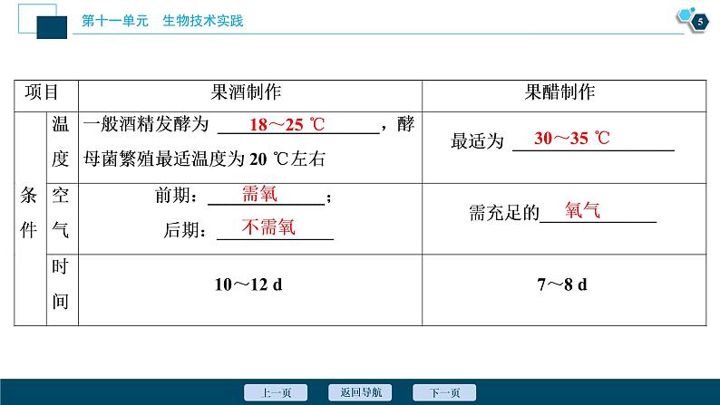 高中生物高考2　第十一单元　第37讲　生物技术在食品加工方面的应用课件PPT第6页