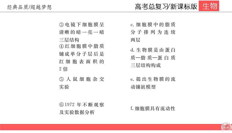 高中生物高考2-1课件PPT第6页